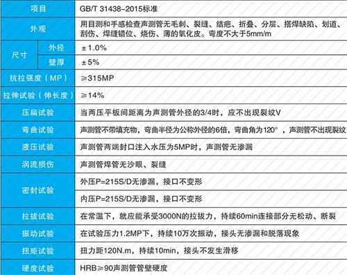 李沧法兰式声测管现货性能特点